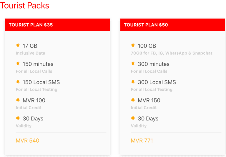 Ooredoo turist SIM-kort